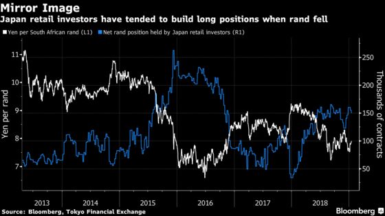 Japan's Margin Traders: Why They Matter for Currency Markets