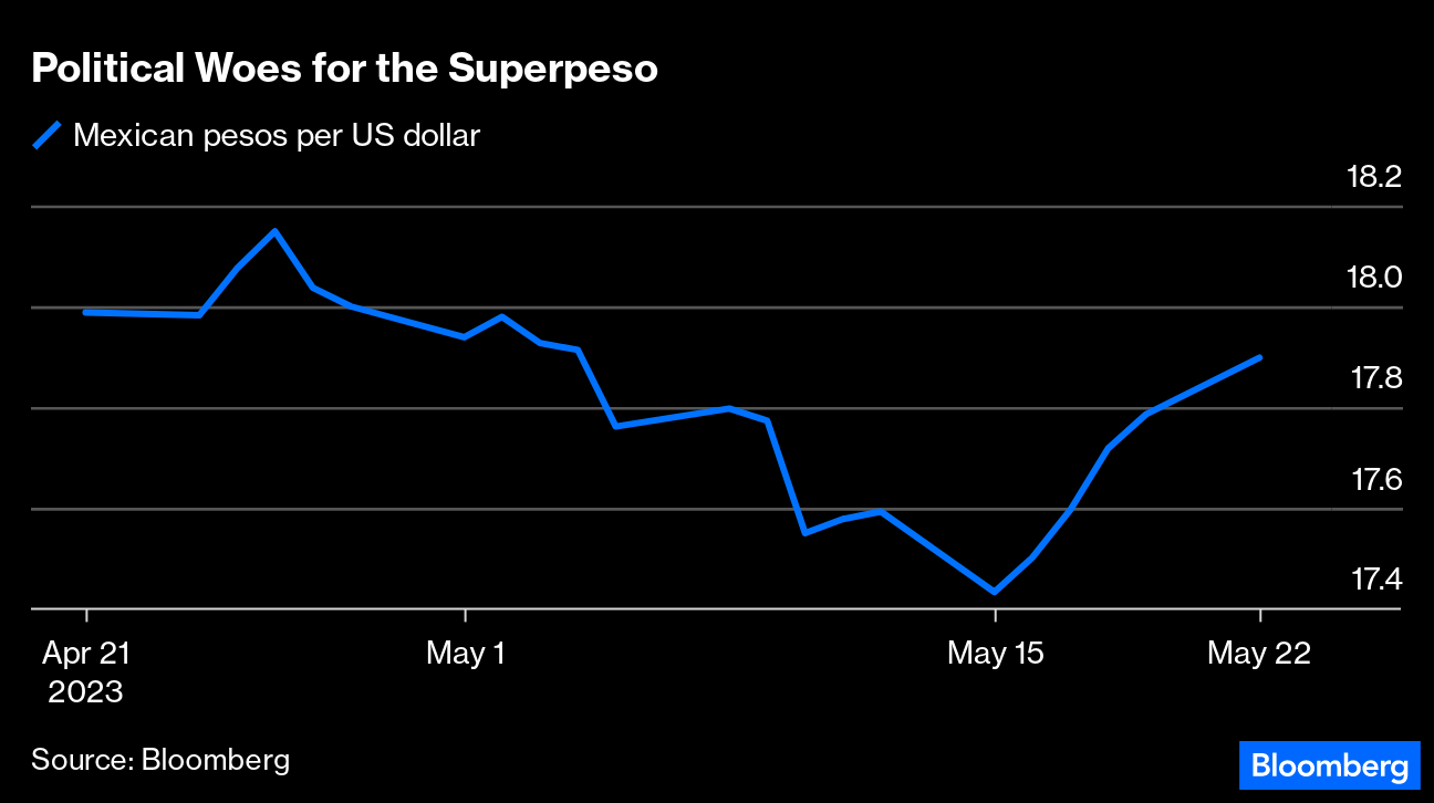 AMLO Unnerves Mexico's Elite With Surprising Railroad Seizure - Bloomberg