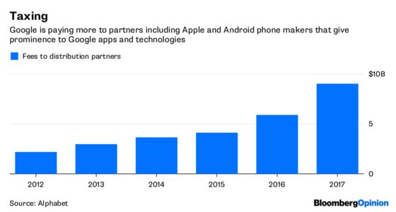 The EU May Cost Google More Than a Fine