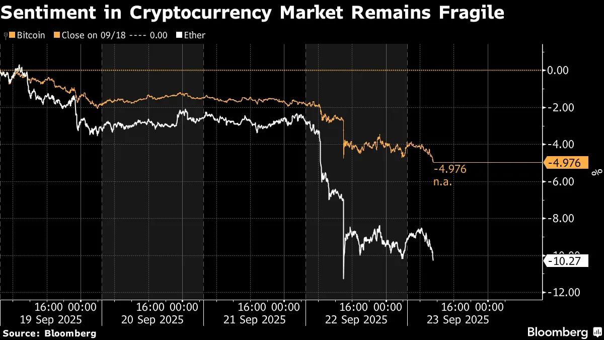 Crypto Traders Bet on Fresh Volatility Post $1.5 Billion Wipeout - Bloomberg