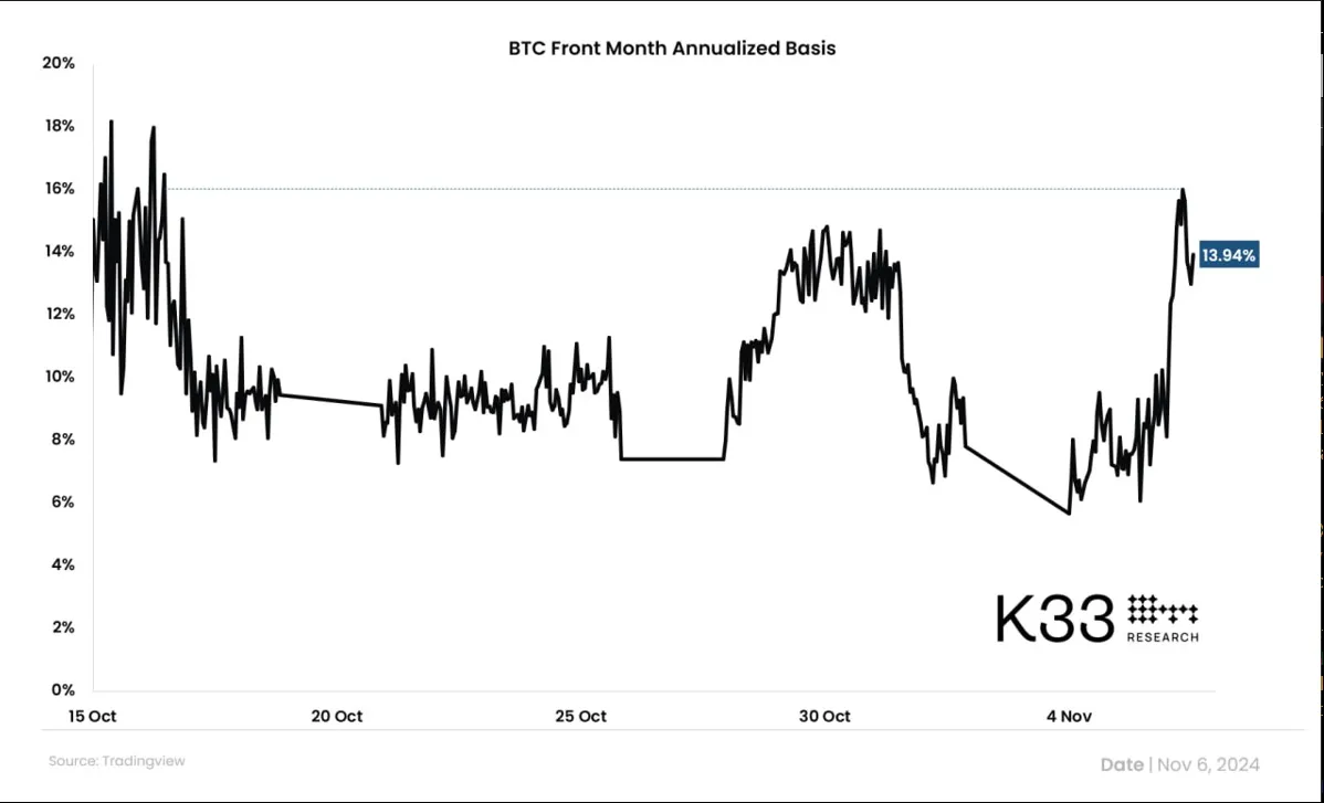 Futures Suggest Record-Breaking Bitcoin (BTC) Rally to Accelerate -  Bloomberg