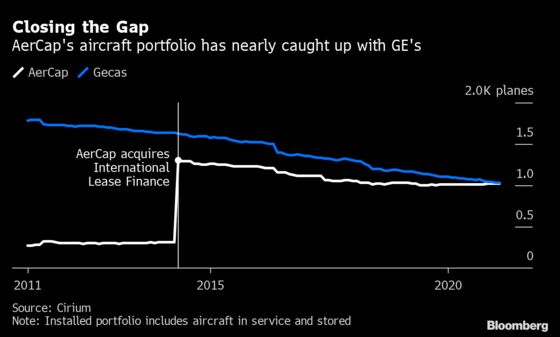 GE Sinks as $30 Billion Sale of Jet Lessor Fails to Impress