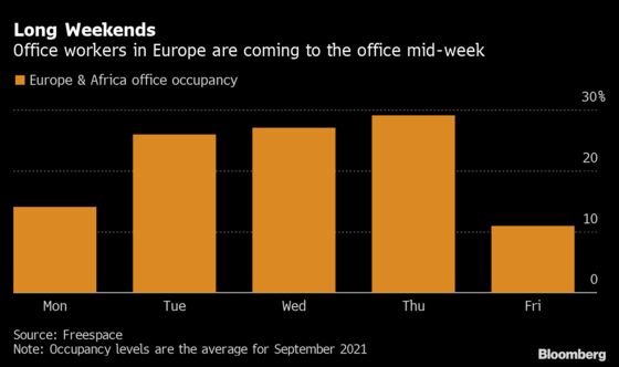 City of London Is Now Half Full With Bankers Leading Return