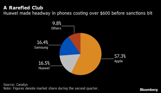 Huawei’s Latest Phone Marks End of Era As U.S. Spurs Rethink