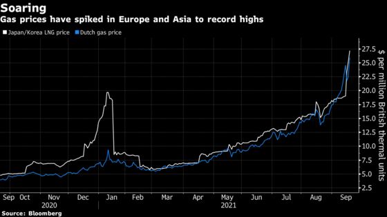 Vitol Says Weather Key to Calming ‘Frantic’ Market: Gas Update