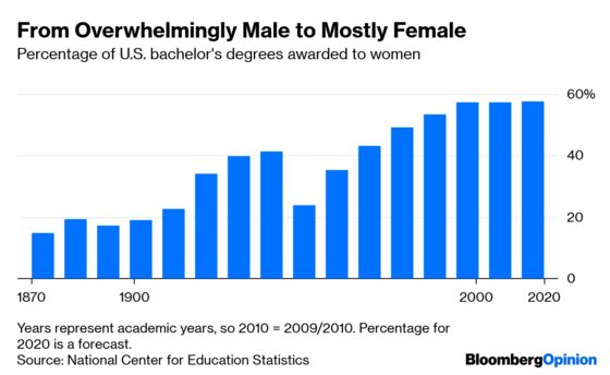 Girls Have Always Been Better At School Now It Matters More