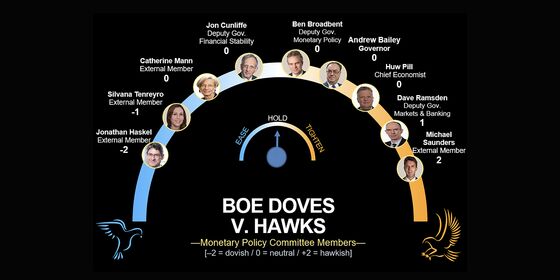 BOE Debates Beating Fed to First Covid-Era Hike: Decision Guide