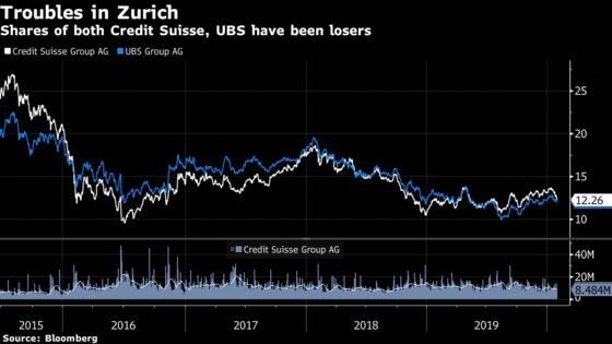 Credit Suisse Power Struggle Erupts Before Board Meeting