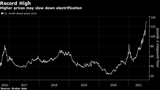 U.K. Industry Backs Green Levies for Gas to Reach Net-Zero Goal