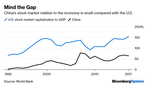 Three Buzzwords Point to a China Stocks Boom