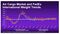 Fedex Flatlining on Air Cargo