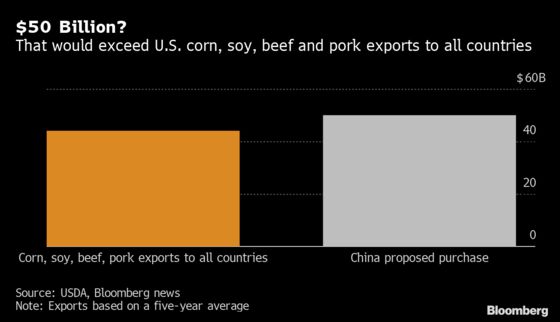 Doubts Surface on $50 Billion in China Farm Buys Touted by Trump