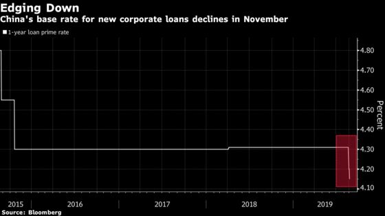China Lenders Trim Borrowing Costs, Following Central Bank