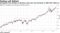 Strategists from Weeden to Barclays raise year-end forecasts as S&P 500 rallies on