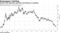 Greenspan's Darling