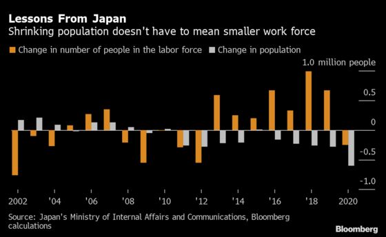 Here’s What’s Needed to Boost China’s Falling Birth Rate