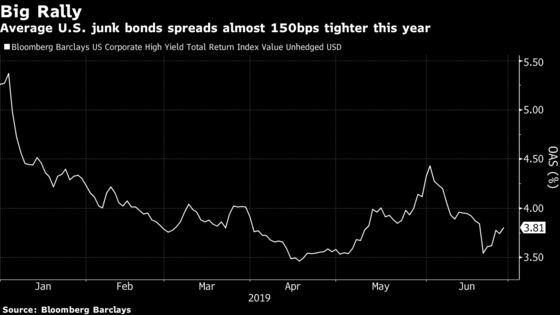 Junk Sales Hit 21-Month High as Issuers Lock In Lower Rates