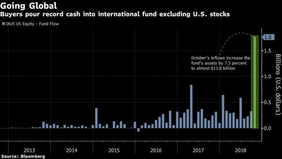 ETF Buyers Went On the Defensive During a Rough October