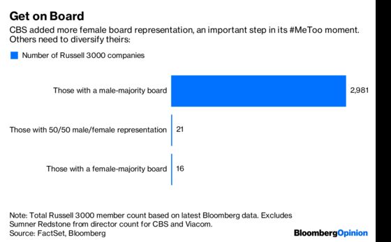 CBS Embodies #MeToo Ambivalence and Hope