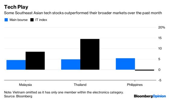 Trump’s Tech Tariffs Are Awesome, for Southeast Asia