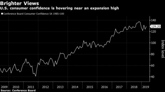 U.S. Economic Data Suggest Positive Momentum in Second Quarter