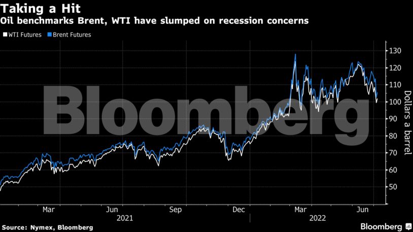 Oil benchmarks Brent, WTI have slumped on recession concerns