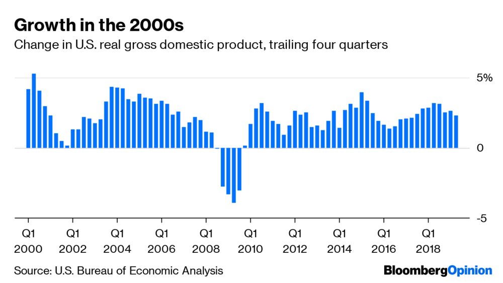 Gdp Growth: Meet The Trump Economy Same As The Obama Economy - Bloomberg