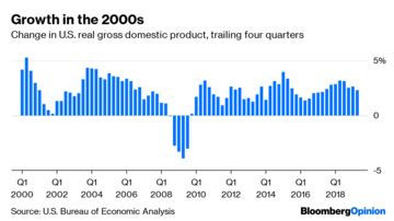 Obama Gdp Growth Chart