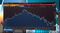 10-Year Yields to Move Upward Before Year End: Metlife's Matus