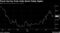 Fiscal Worries Push India Bond Yields Higher