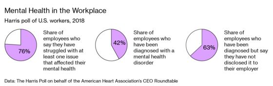 Mental Health Is Still a ‘Don’t Ask, Don’t Tell’ Subject at Work