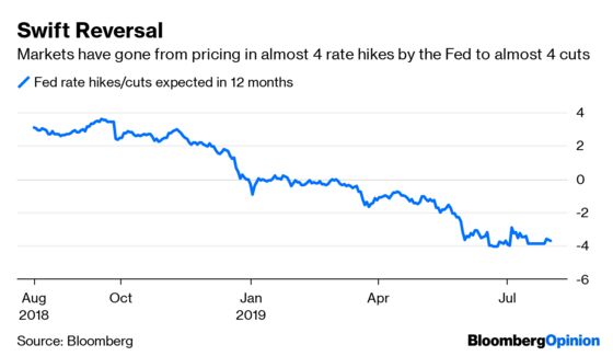 The Fed Can't Give Markets the Certainty They Desire