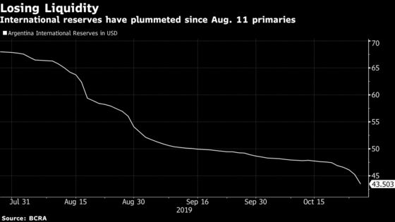 Argentina Tightens Currency Controls After Fernandez Victory