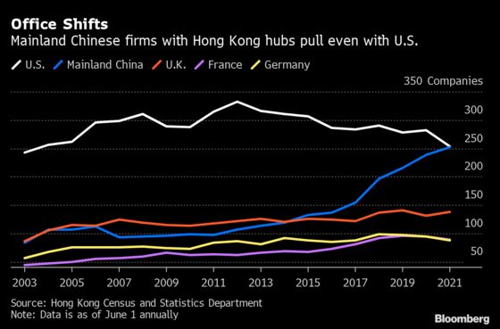 ‘No Amount of Money' Can Lure Bankers to Hong Kong, Recruiters Say