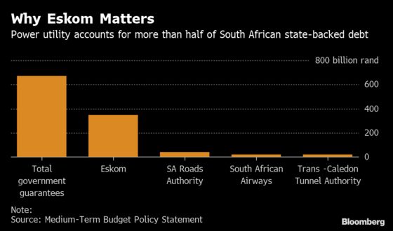 South African Blackout Woes Ease as Ramaphosa Readies Eskom Fix