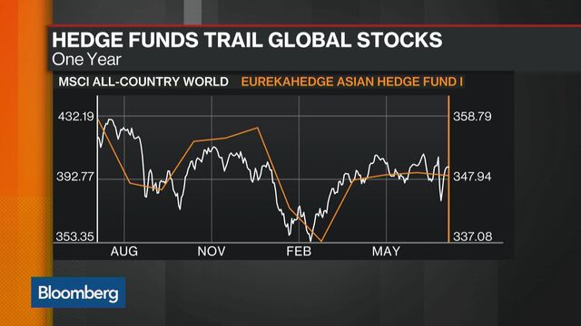 Bloomberg business news