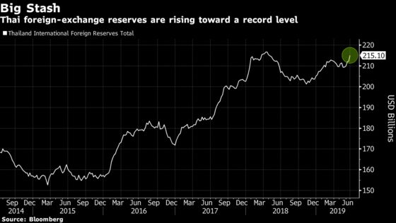 Thailand Wants to Restrain the World’s Strongest Currency