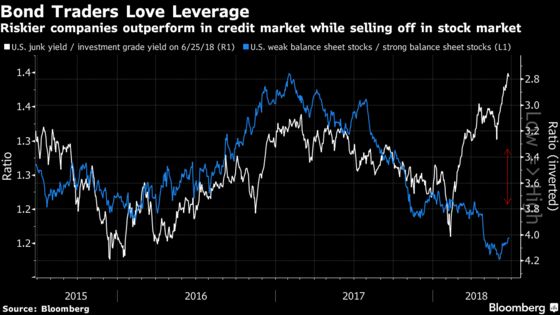 Quantitative Tightening Is Roiling Markets