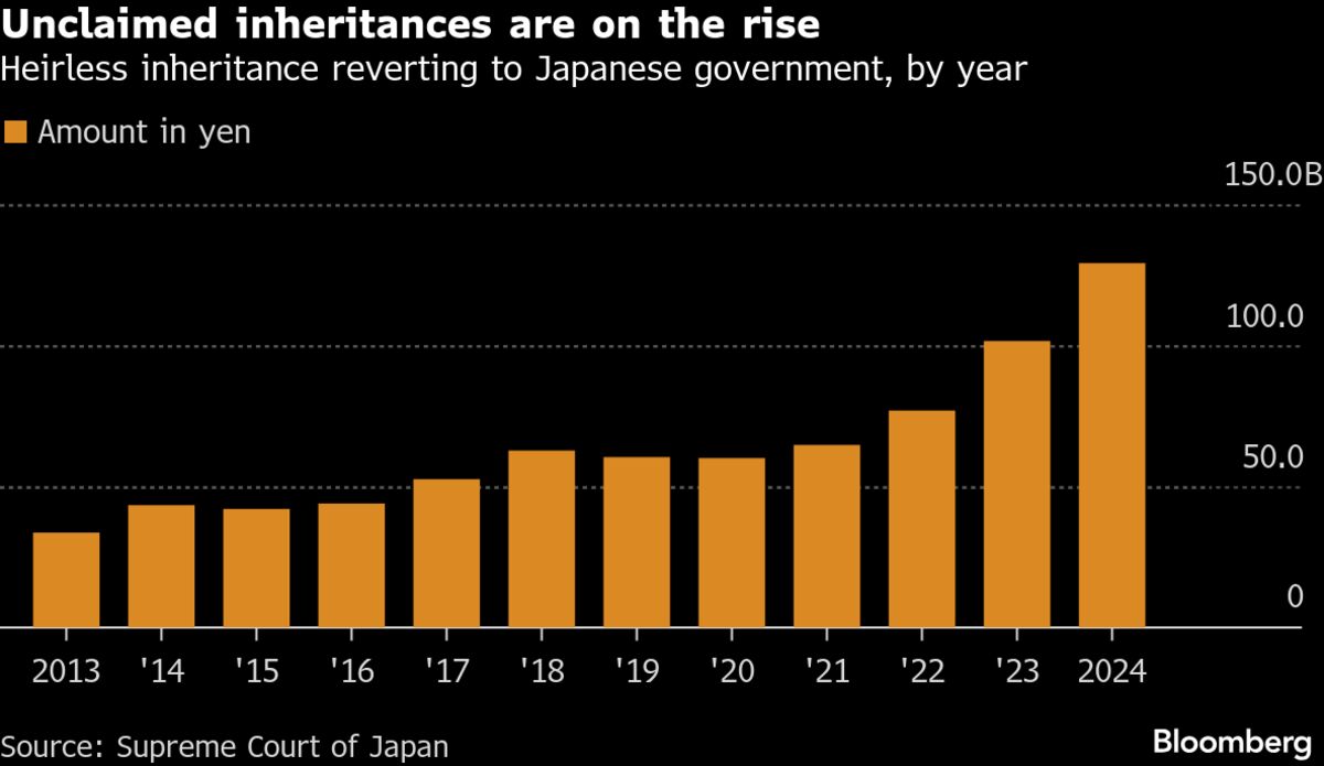 assets.bwbx.io image