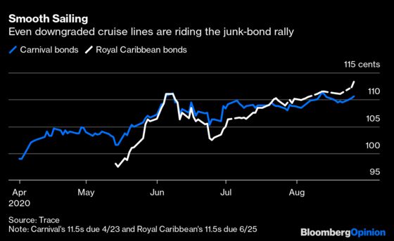 Cruise-Line Bonds Buoyed by Huge Yield Buffer for Now