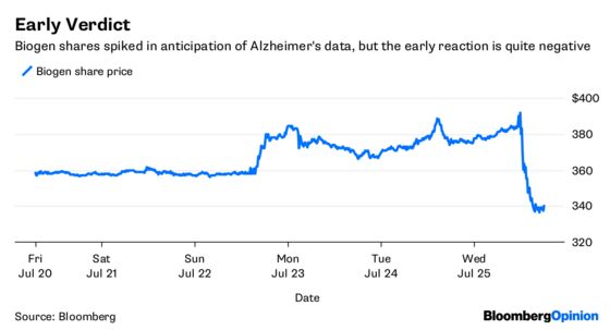Biogen’s Results Leave the Alzheimer’s Puzzle Unsolved
