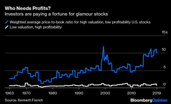 Excitement Is Starting to Fade for Glamour Stocks