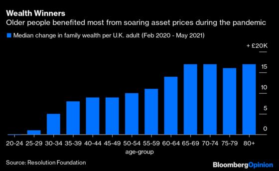 Trust Funds Shouldn’t Just Be For Rich Kids