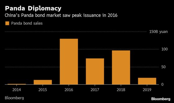 Austria Joins Portugal in Seeking to Tap China's Bond Market