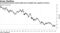Conventional German bond yields have tumbled into negative territory