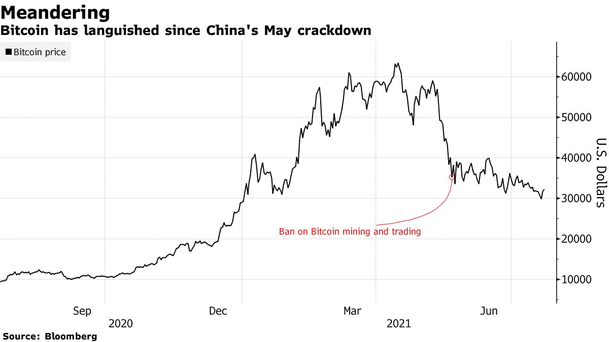 China Crypto Miners Plot Their Next Moves to Evade Crackdown - Bloomberg