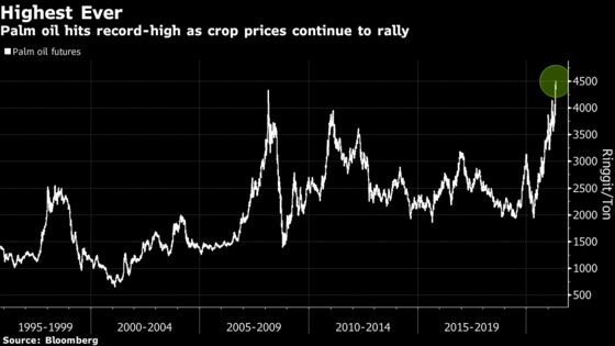 Chocolate’s About to Get More Expensive