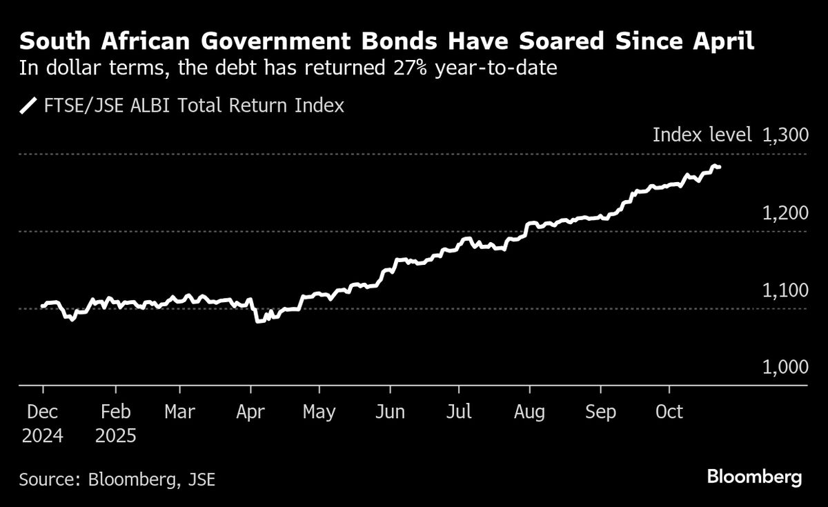 BlackRock Backs South African Bonds Amid US Debt Concerns