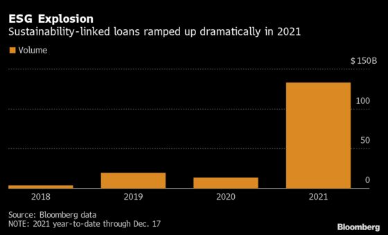 U.S. High Grade Loan Volume Set to Fall After 2021 Covid Bump