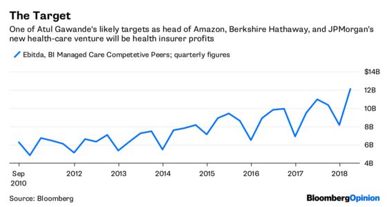 Even for Bezos, Fixing Health Care Will Be Hard